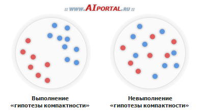 Классификация. Гипотеза компактности